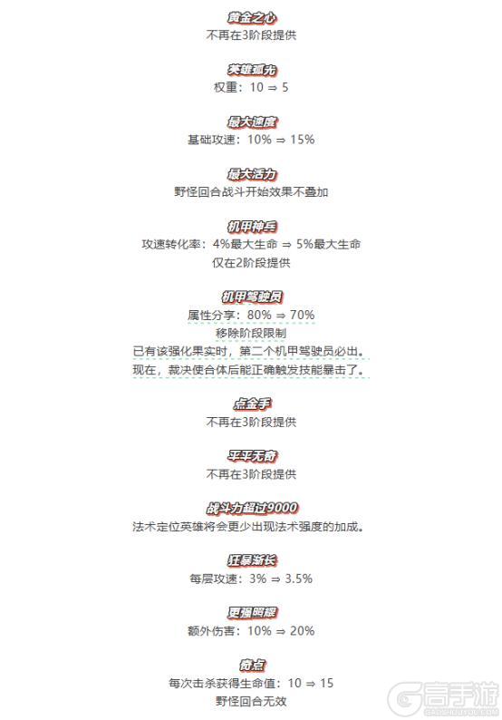 《金铲铲之战》「强音对决」闪亮回归！「天下无双格斗大会」平衡性调整一览