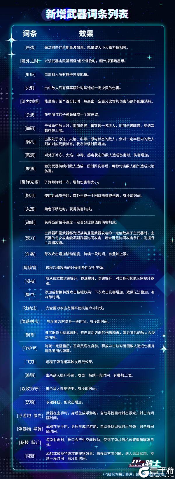 《元气骑士》更新预告：超界者转常驻！虚空收藏家带来武器碎片！