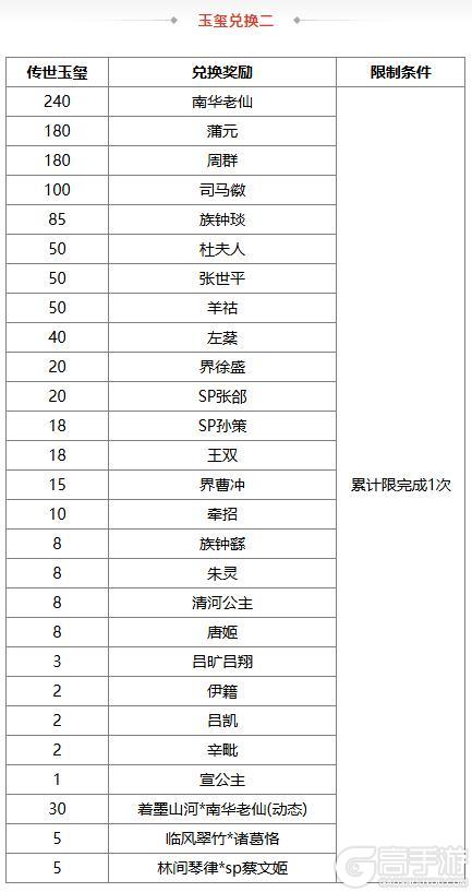 《三国杀OL》早秋许愿谋许攸上新 祈愿台闪刘宏来袭