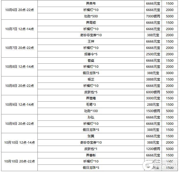 《三国杀OL》许愿谋诸葛亮、界郭淮来袭 擎天柱石 祈愿谋鲁肃上新
