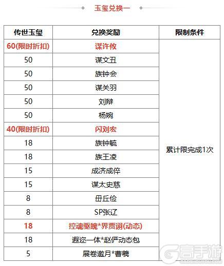 《三国杀OL》早秋许愿谋许攸上新 祈愿台闪刘宏来袭