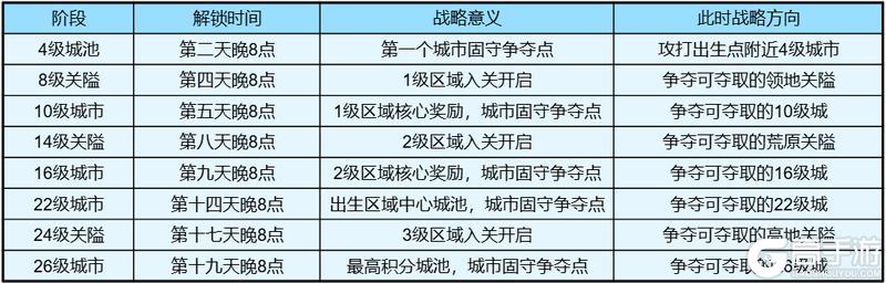 《龙石战争》新剧本【逆焰狂潮】战略与结算指南来袭！