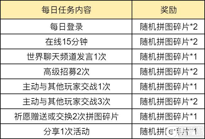 《世界启元》月满人圆拼图活动开启