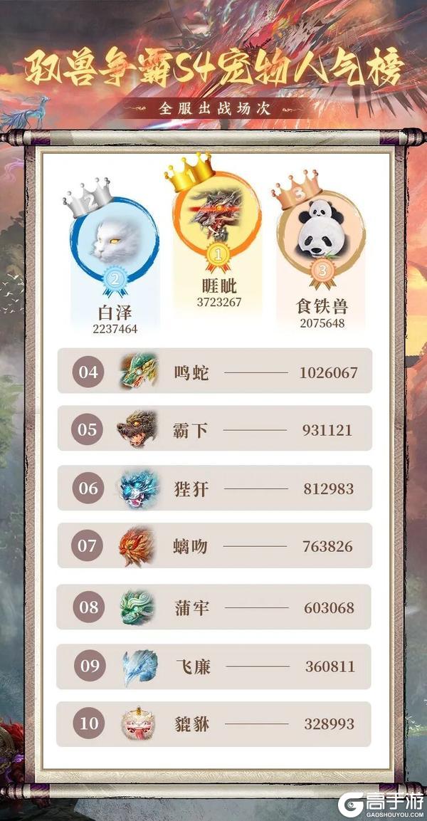 《妄想山海》驭兽争霸S4全服数据揭秘