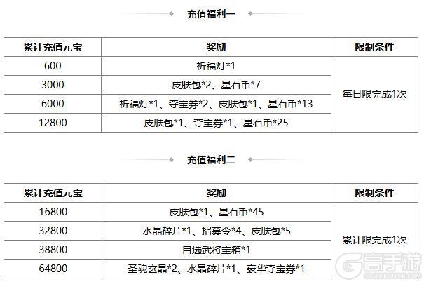 《三国杀OL互通版》祈福曹宪曹华、潘淑返场 谋孔融夺宝上新