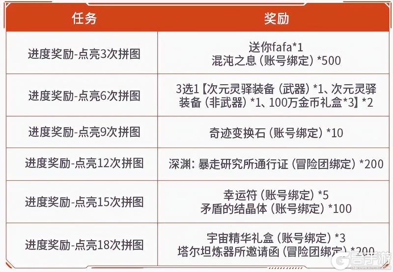 首个史诗罐子登场，新活动送100个矛盾结晶体！