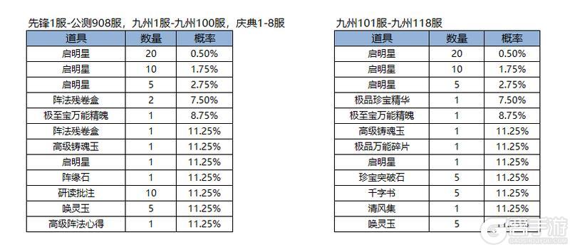 《凌云诺》福满今宵·百转星河