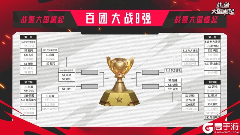 《战警：大国崛起》首届百团大战8强联盟名单一览|8进4晋级赛即将高能开战