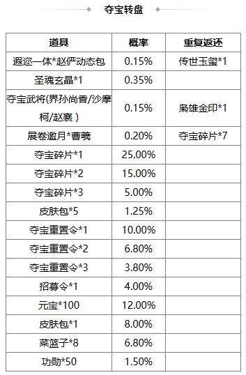 《三国杀OL》早秋许愿谋许攸上新 祈愿台闪刘宏来袭
