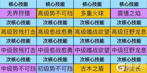 《龙石战争》苍翠巨龙攻略：苍翠巨龙三大召唤流详解！