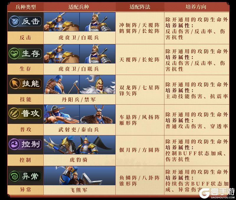 《偃武》武将流派 | 不会选流派？高胜率玩家都这么玩！
