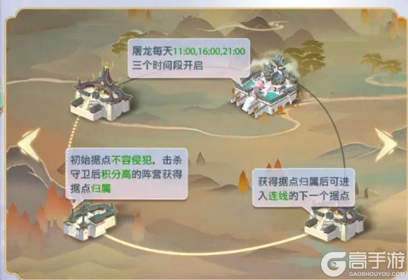 神罗仙域屠龙玩法介绍