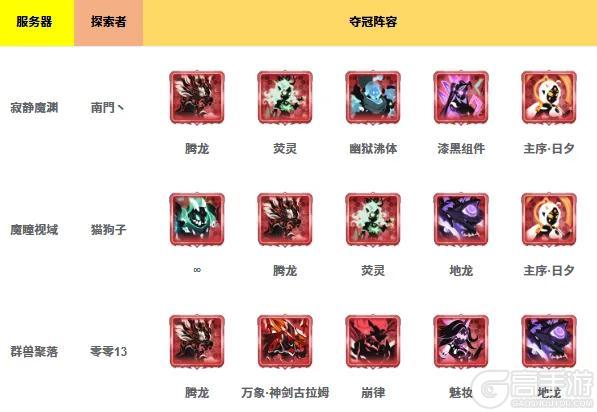 历界源初境冠军、四强阵容大集合！