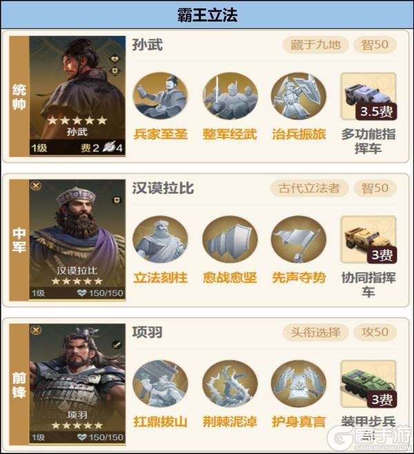 《世界启元》汉谟拉比-雄主巨头卡包测评