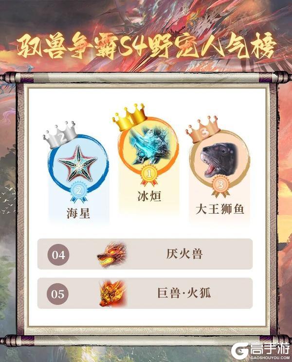《妄想山海》驭兽争霸S4全服数据揭秘
