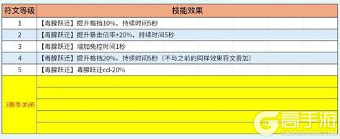 《我的起源》抢先爆料 | 时光挑战 新宠物 符文等级及技能效果揭秘！