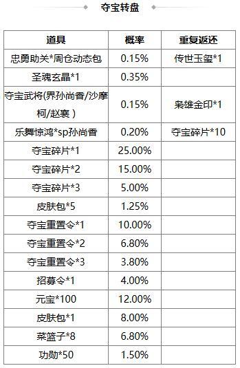 《三国杀OL》秋分祈福谋邓艾来袭 传说皮肤邹氏上新