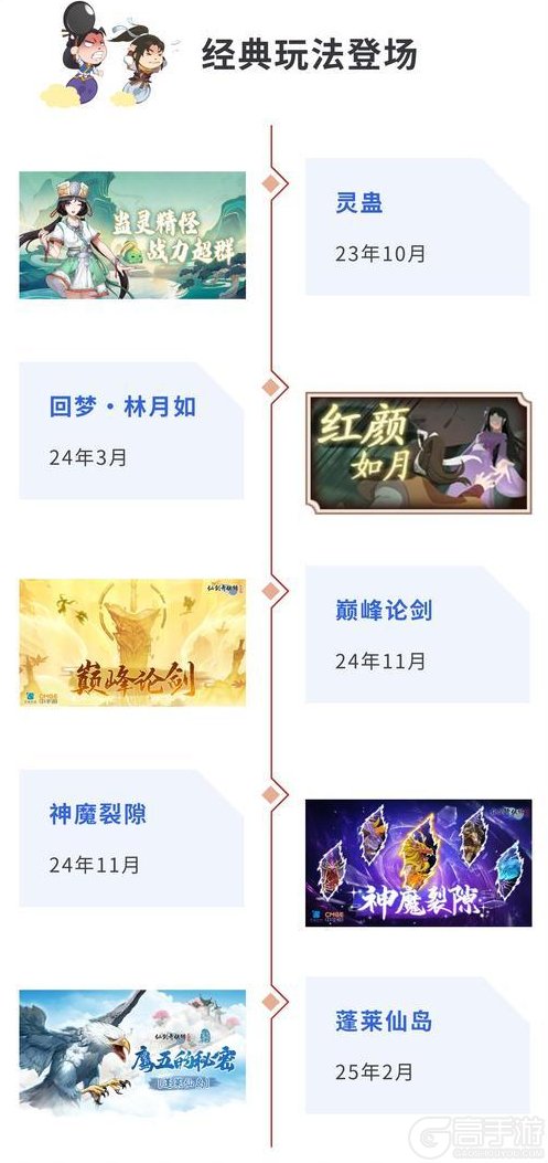 《仙剑奇侠传：新的开始》【周年版本共创】与你共筑下一段仙剑旅程（内有礼包）