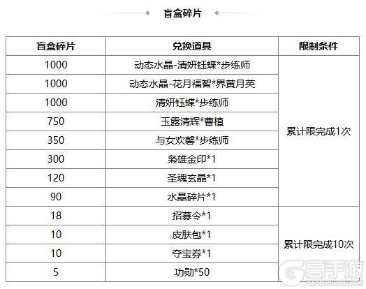 《三国杀OL》早秋许愿谋许攸上新 祈愿台闪刘宏来袭
