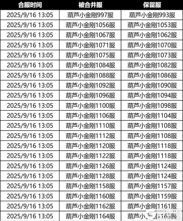 《葫芦娃》9月16日安卓/IOS-合服公告