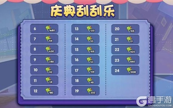 《放置奇兵》更新公告：庆典礼品店开业！