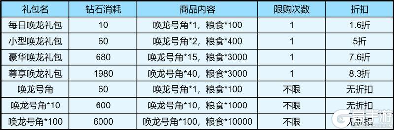 收好这份“苍龙之卫”攻略，这条巨龙你必拿下！
