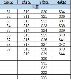 《战警:大国崛起》10月粮仓争夺战战区调整