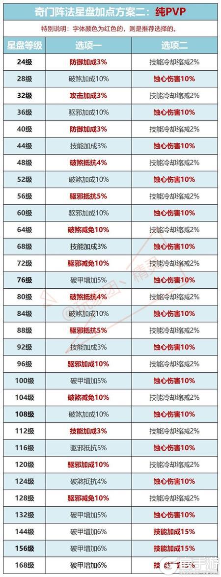 《新盗墓笔记》奇门阵法攻略：星盘加点、天赋选择与实战技巧