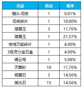 《凌云诺》永夜黎明·虚妄之礼