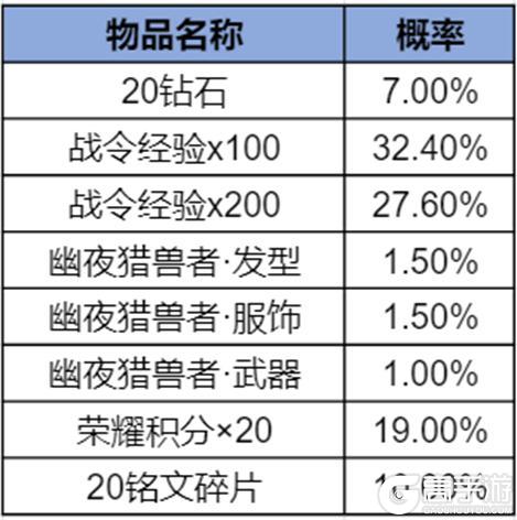 《王者荣耀》2025年第四期KWC特别版荣耀战令更新上线