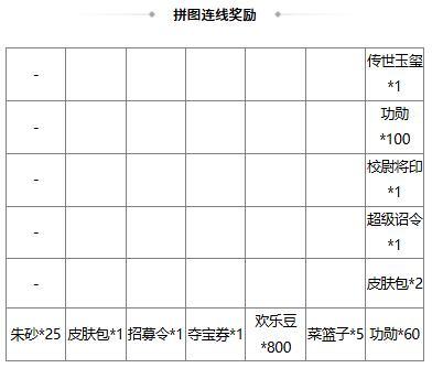 《三国杀OL》许愿谋诸葛亮、界郭淮来袭 擎天柱石 祈愿谋鲁肃上新