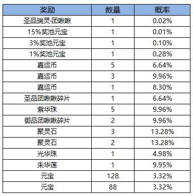 《凌云诺》福满今宵·百转星河