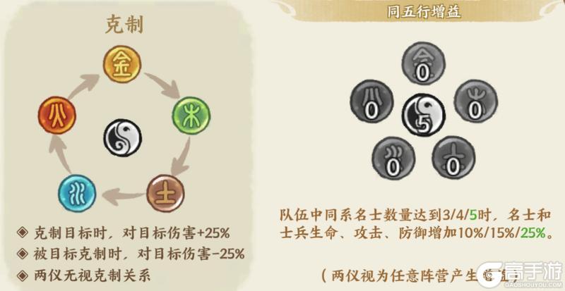 《华夏绘世录》名士养成全攻略