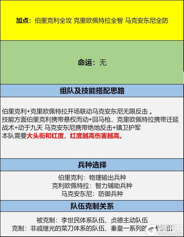 《世界启元》汉谟拉比-雄主巨头卡包测评