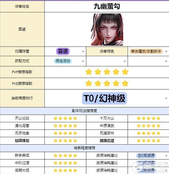 《不良人破局》侠客攻略：九幽·萤勾搭配站位详解！