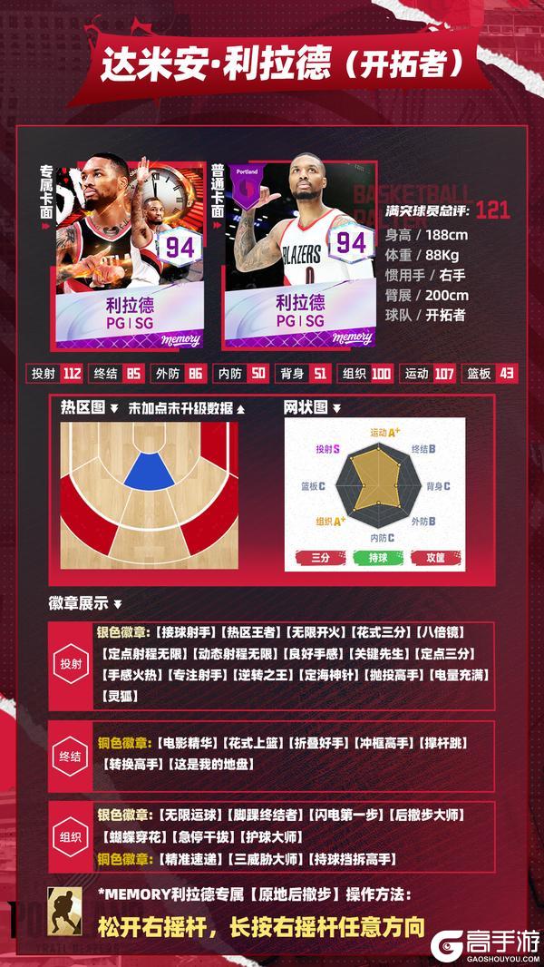 《NBA巅峰对决》巅峰双节共狂欢！“Memory”利拉德、西蒙斯重磅来袭！
