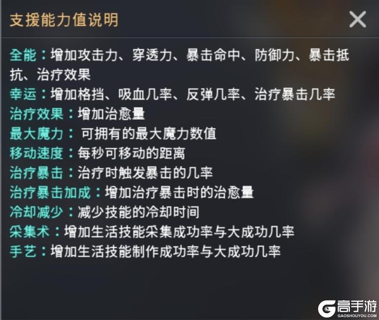 《零度曙光》职业天赋加点攻略：天赋属性介绍&加点流派推荐