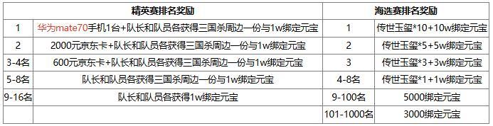 《三国杀OL》10.1-10.7全民斗地主S6开赛 赢华为Mate70手机大奖！