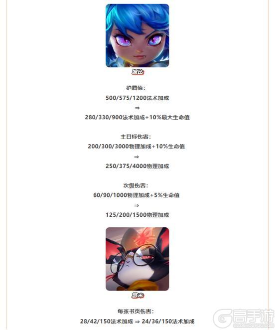 《金铲铲之战》15.4版本 9月11日更新公告