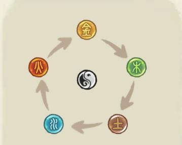 华夏绘世录名士养成系统详解