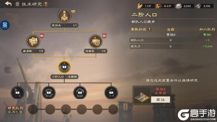 太学府攻略丨技术研究路线推荐，战力飙升全路径指南！
