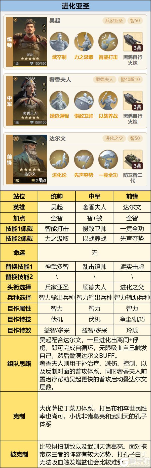 《世界启元》攻略分享丨拓印技能三队共存方案分享