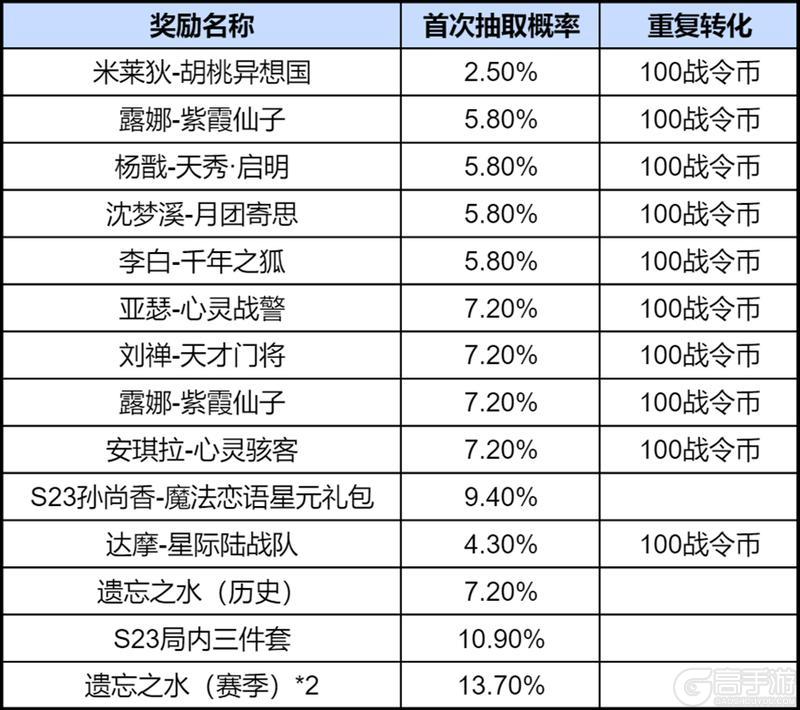 《王者荣耀》2025年第四期KWC特别版荣耀战令更新上线