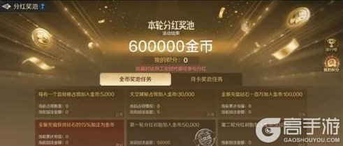 《世界启元》分红服今日开启 快来共分百万赏金！