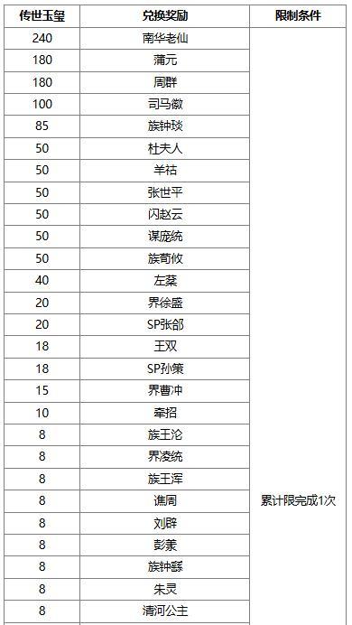 【官方活动】祈福曹宪曹华、潘淑 占星秘宝 玉琢成器*谋孔融夺宝
