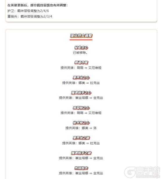 《金铲铲之战》15.4版本 9月11日更新公告