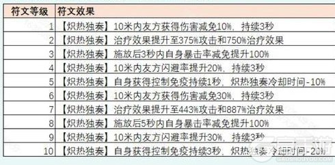 《我的起源》抢先爆料 | 时光挑战 新宠物 符文等级及技能效果揭秘！