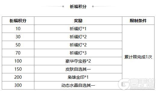 《三国杀OL》早秋许愿谋许攸上新 祈愿台闪刘宏来袭