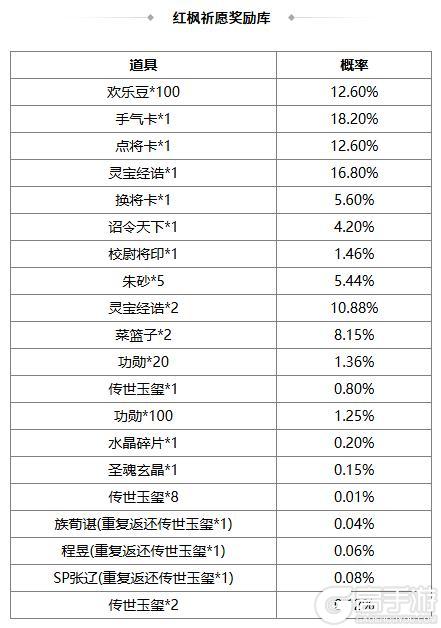 《三国杀OL》秋分祈福谋邓艾来袭 传说皮肤邹氏上新