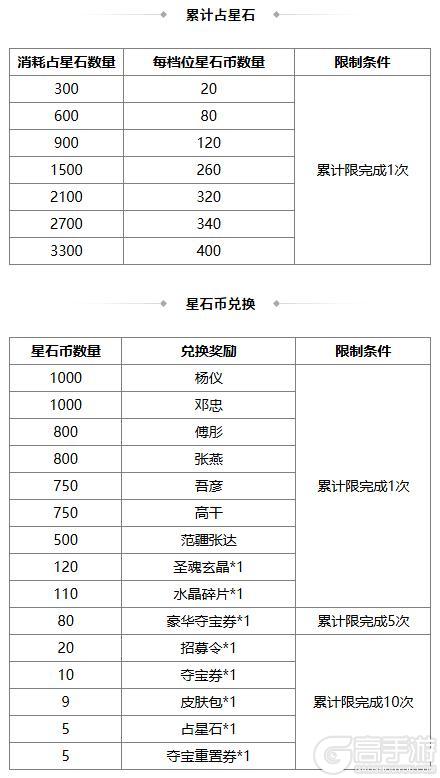 《三国杀OL》金秋祈愿谋孙坚返场 界程普夺宝上新